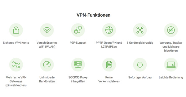 VPN PIA