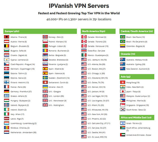 Server-IPVanish