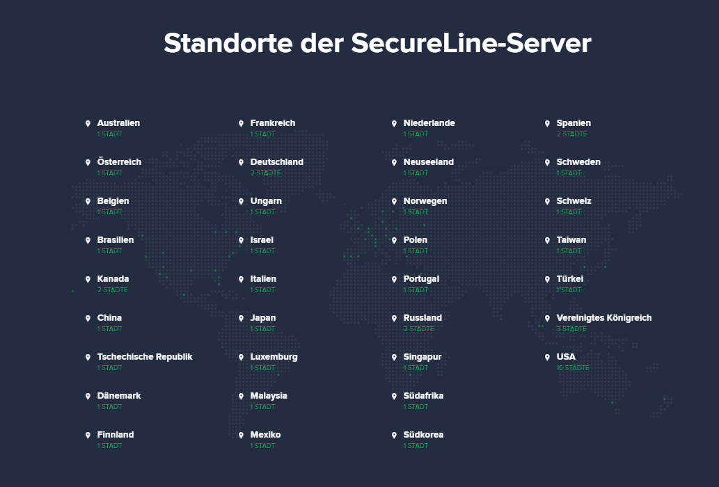Avast SecureLine Server