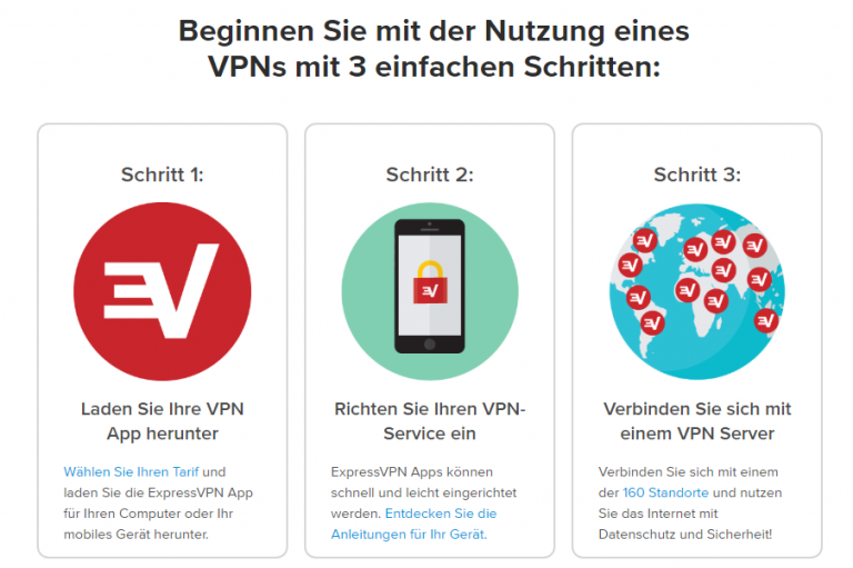 Wie Verwendet Man Ein VPN? Erklärung Und Funktionsweise