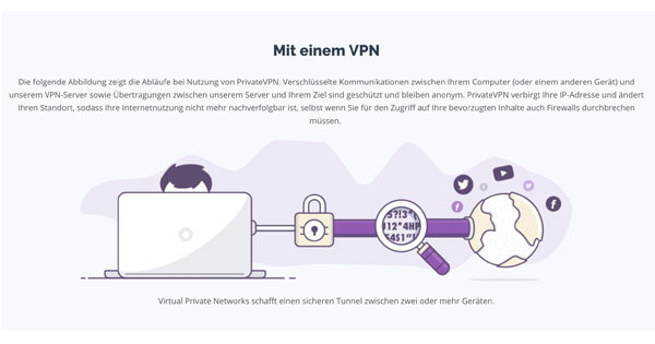 PrivateVPN-VPN