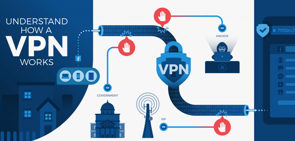 Wie Verwendet Man Ein VPN? Erklärung Und Funktionsweise